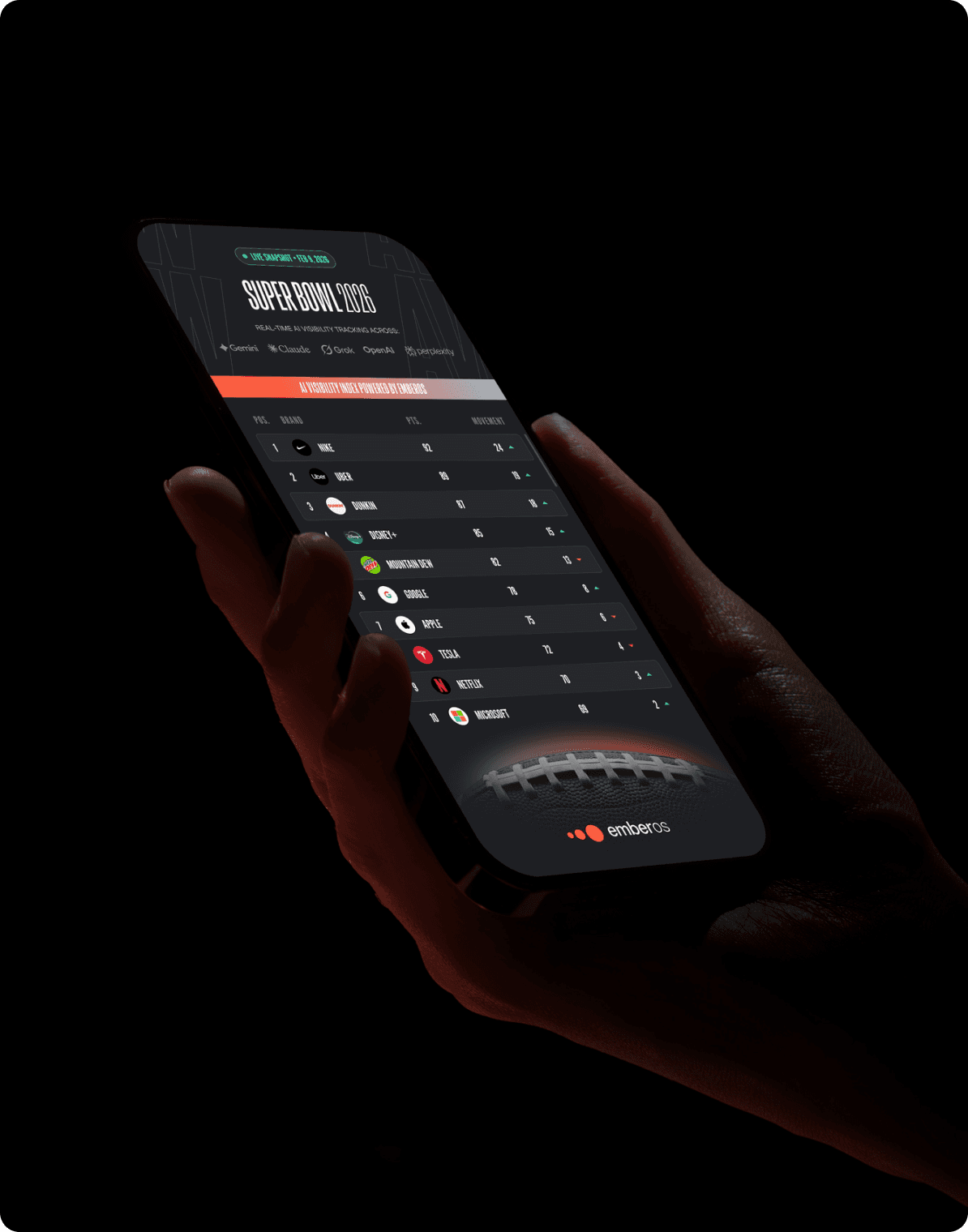 <h2 className='split'>How Ads Earn Their Scores</h2>